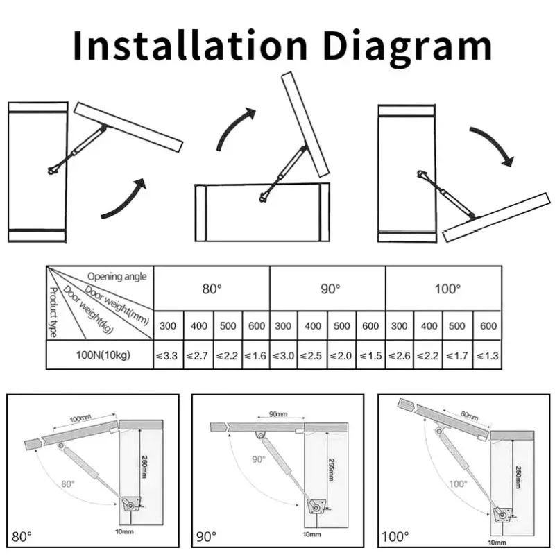ชุดอุปกรณ์ยกบานตู้ 4 ชิ้น แบบแ - Furniture Hardware Replacement Parts บทวิจารณ์และราคา